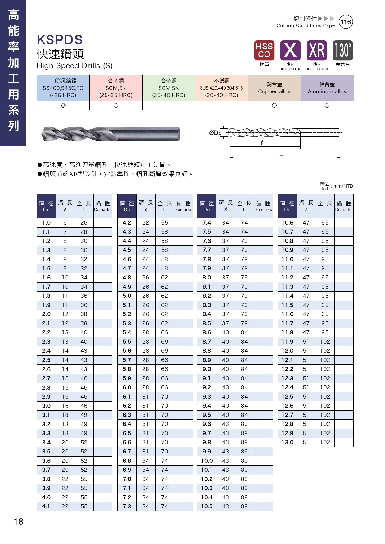 KSPDS 快速鑽頭_高能率加工用系列_商品項目 | 台神工具股份有限公司